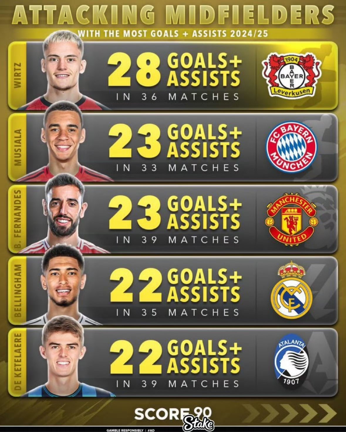 今夜勒沃库森调整名单以备欧冠；临场应变环节打磨；更衣室稳定；赛程密集仍需轮换的简单介绍