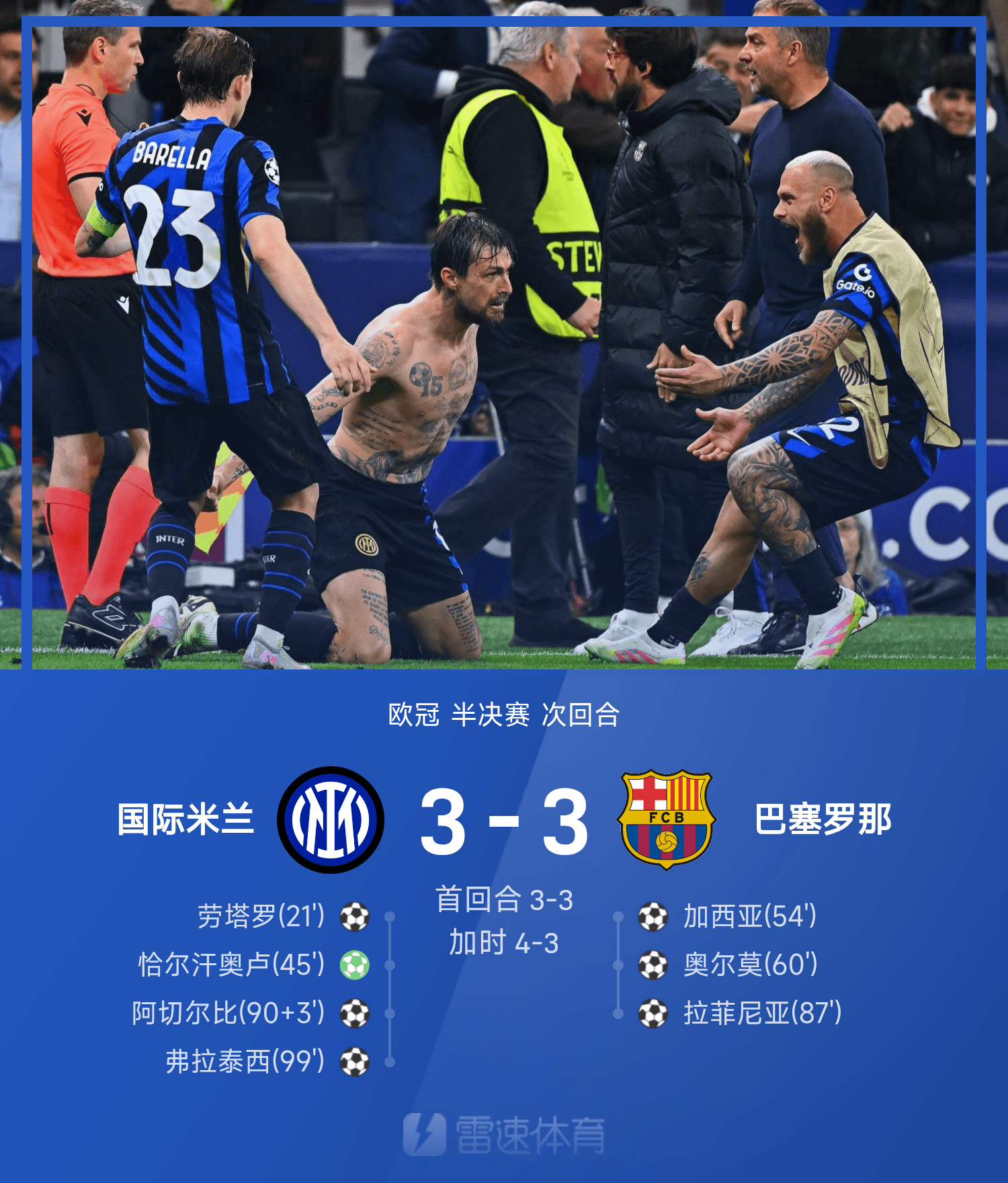 包含今夜本菲卡远射贴柱：欧超杯节点到来，信心回归，球队文化再被提及的词条