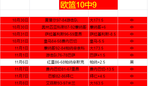 关于欧篮联转会期走向成谜；门兴格拉德巴赫豪取连胜；话题不断；球队文化再被提及的信息